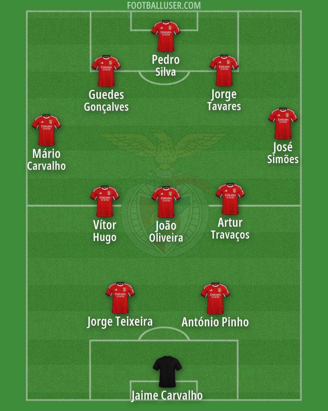 SL Benfica Formation 2026