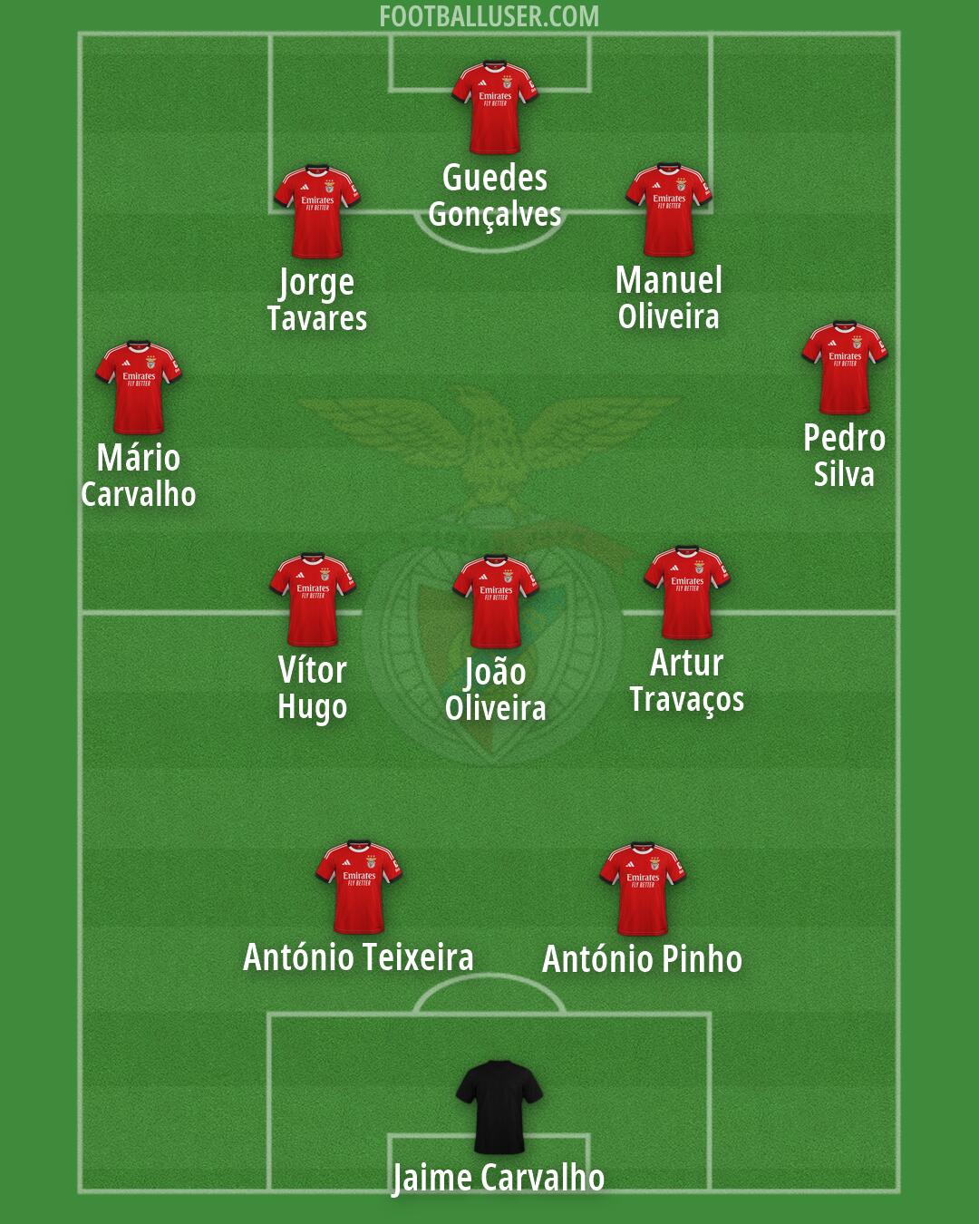 SL Benfica Formation 2026
