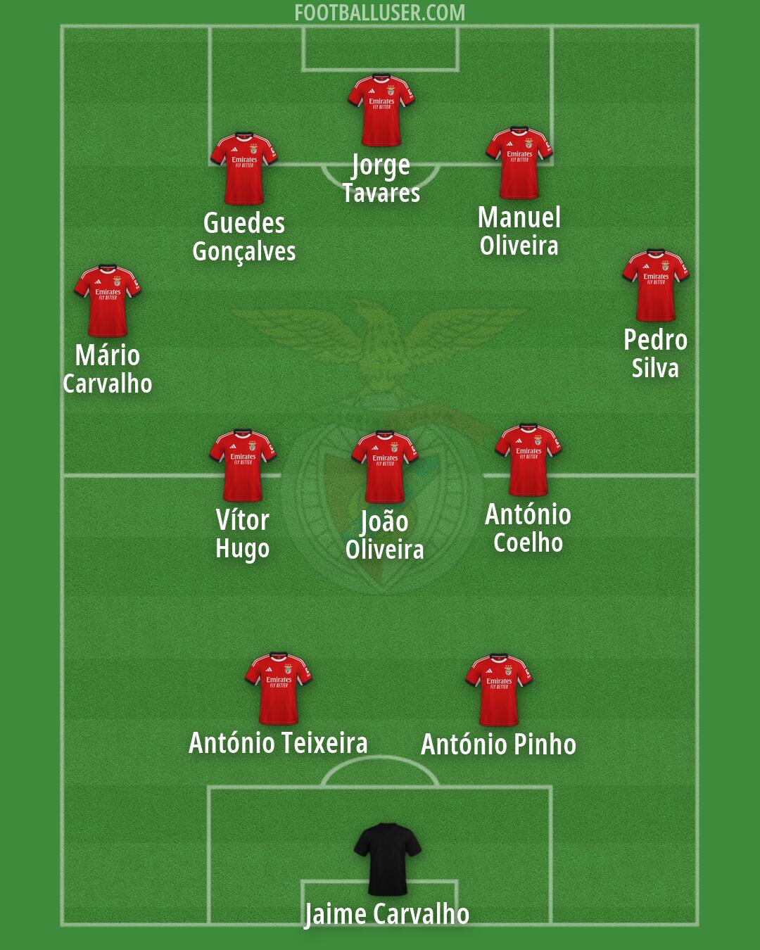 SL Benfica Formation 2026