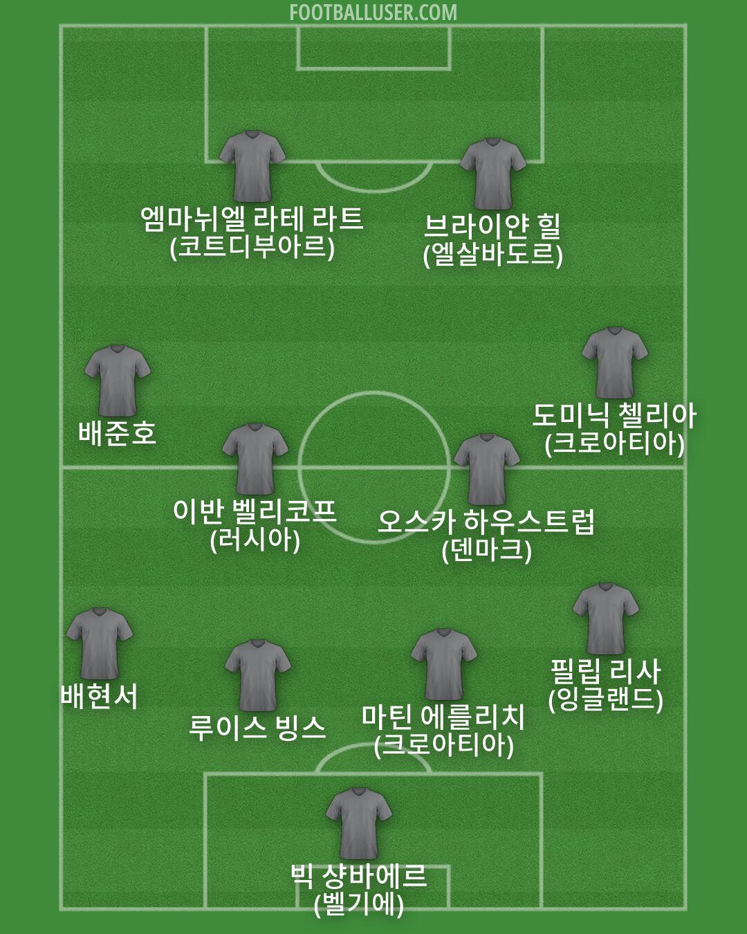 Custom Team Formation 2026