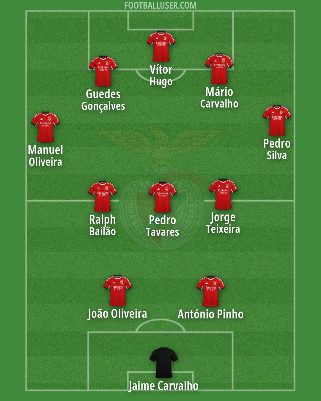 SL Benfica Formation 2026