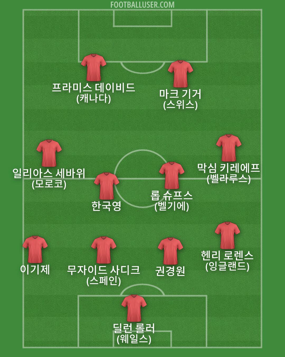 Custom Team Formation 2026