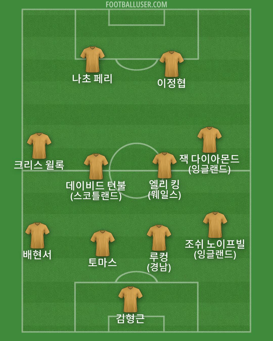 Custom Team Formation 2026