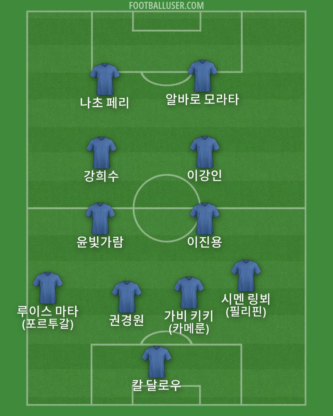 Custom Team Formation 2026