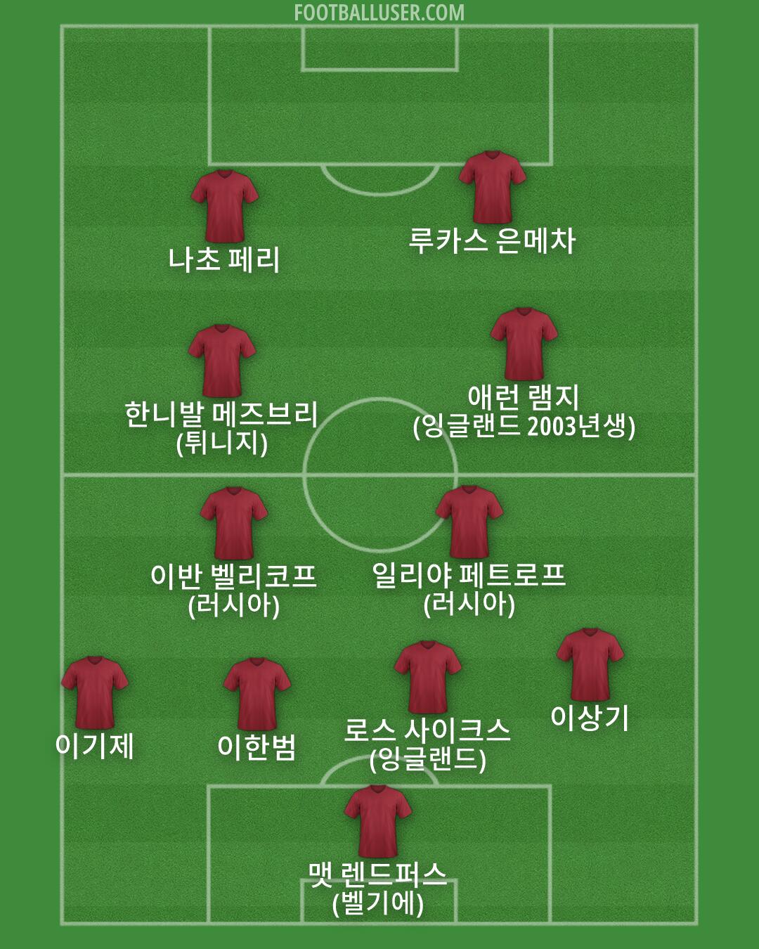 Custom Team Formation 2026