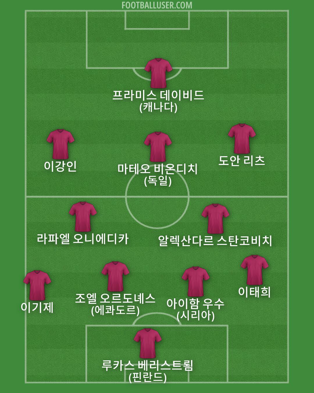 Custom Team Formation 2026