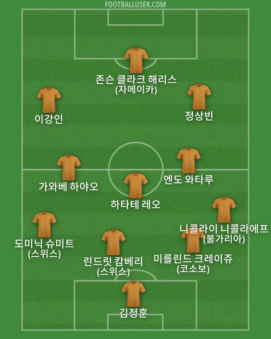 Custom Team Formation 2026