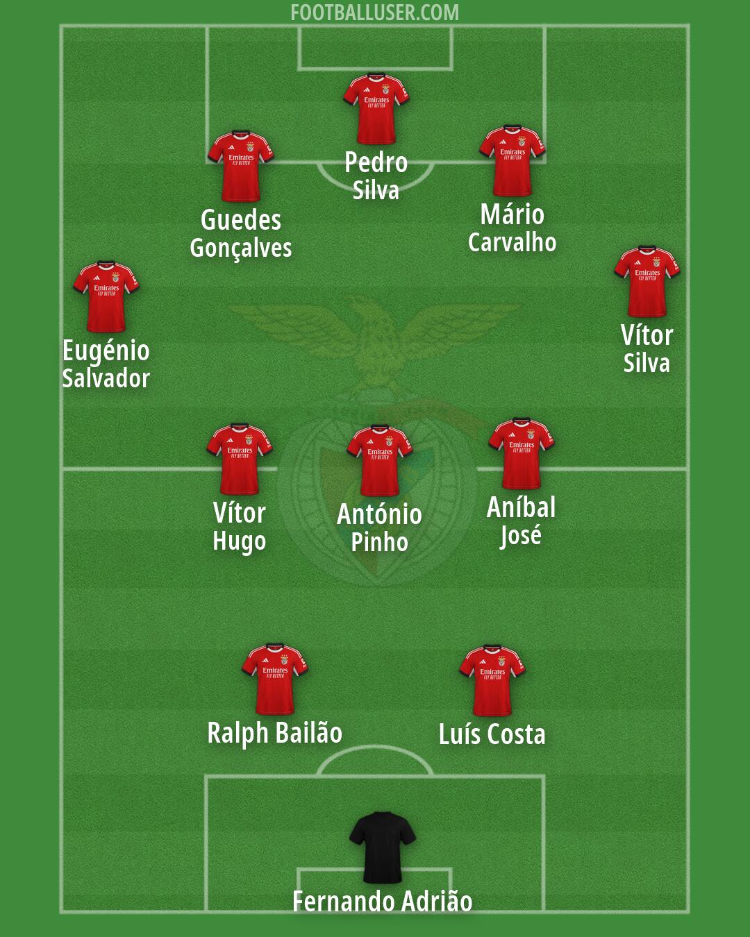 SL Benfica Formation 2026