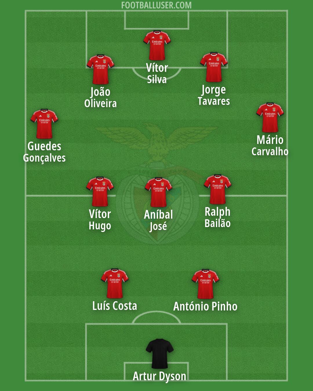 SL Benfica Formation 2026