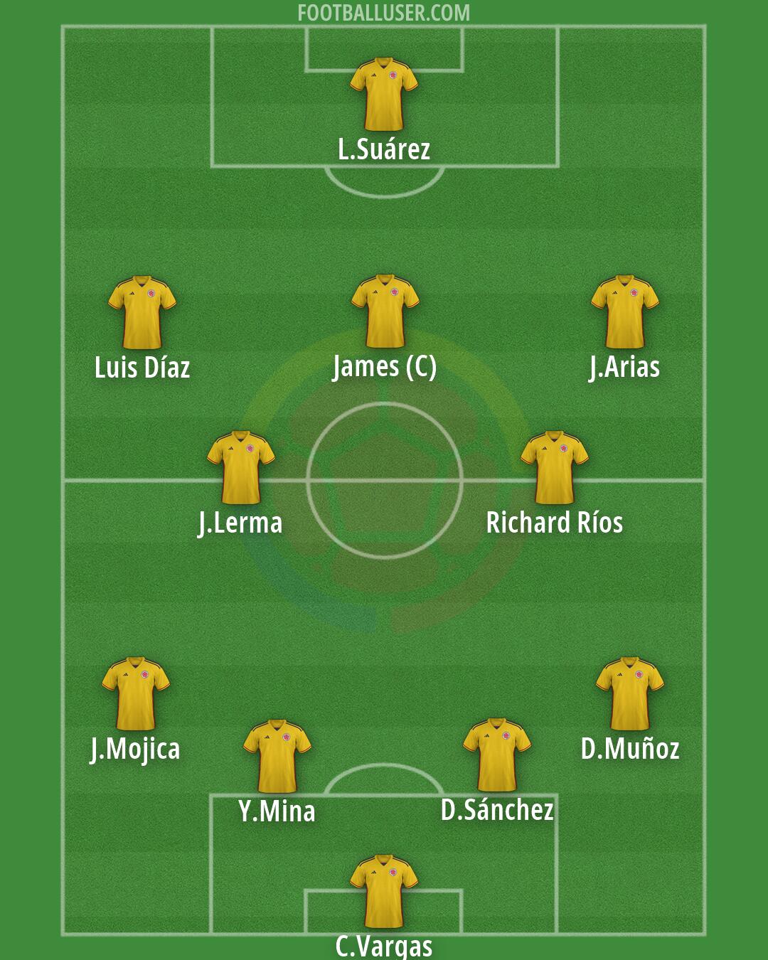 Colombia Formation 2026