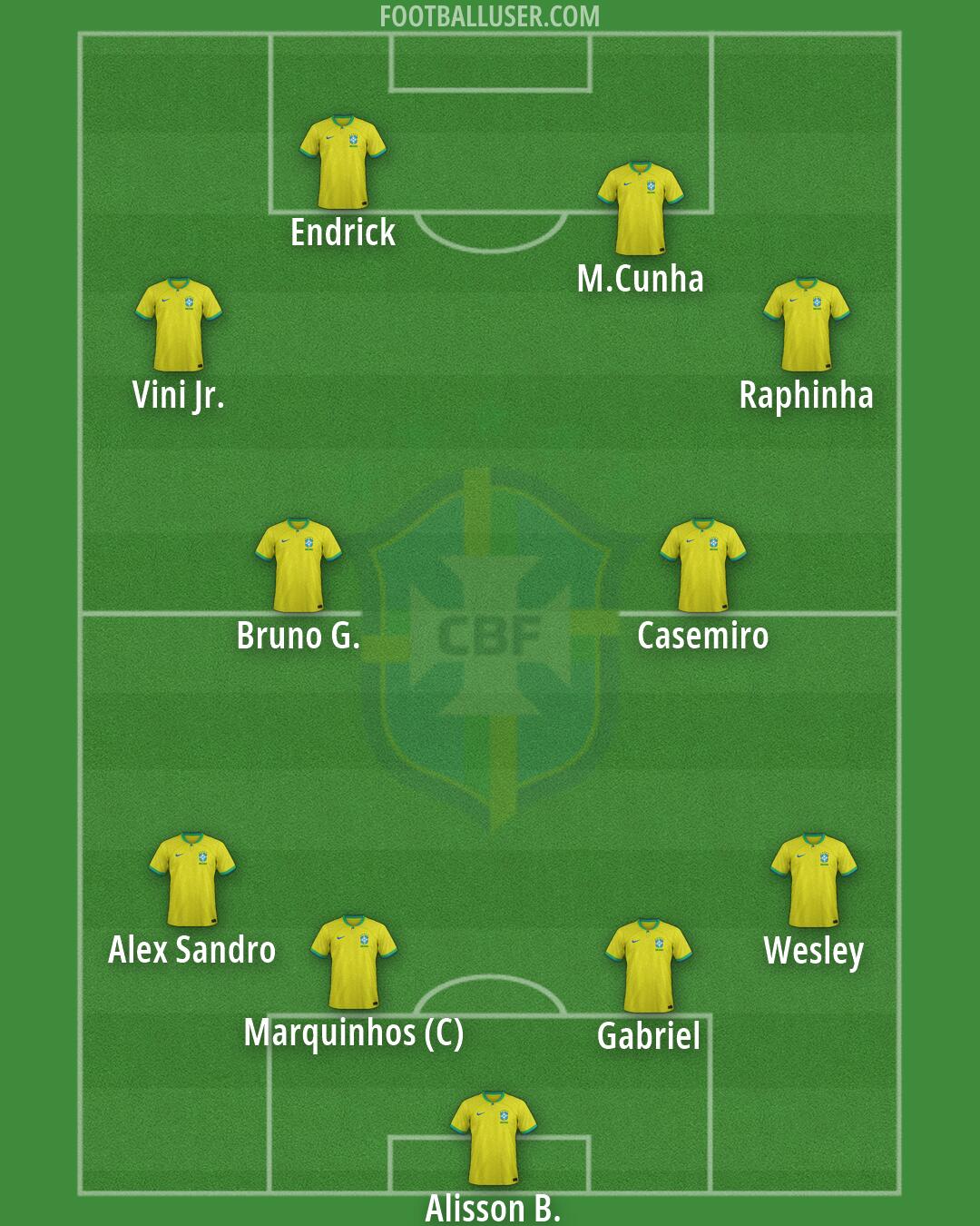 Brazil Formation 2026