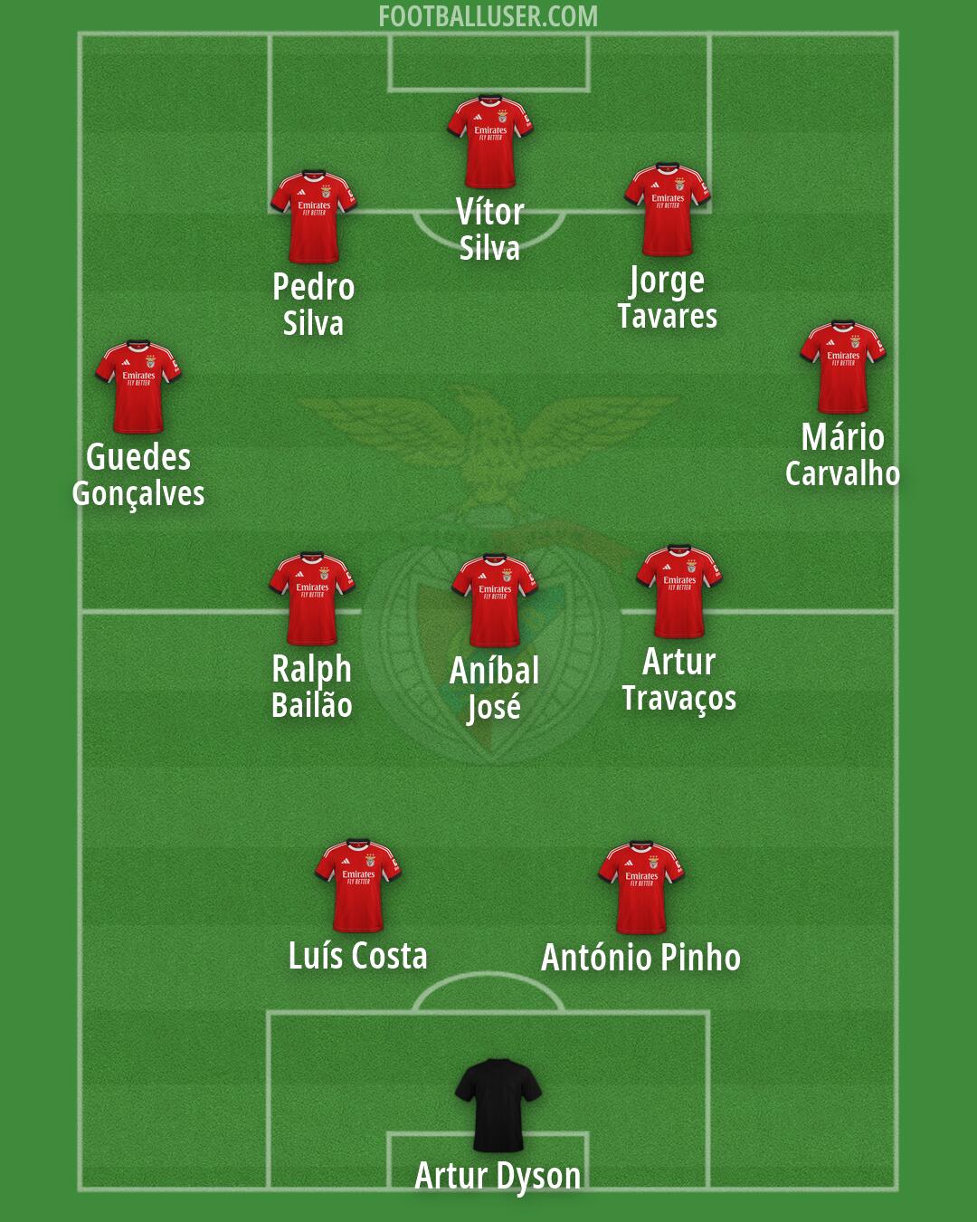 SL Benfica Formation 2026