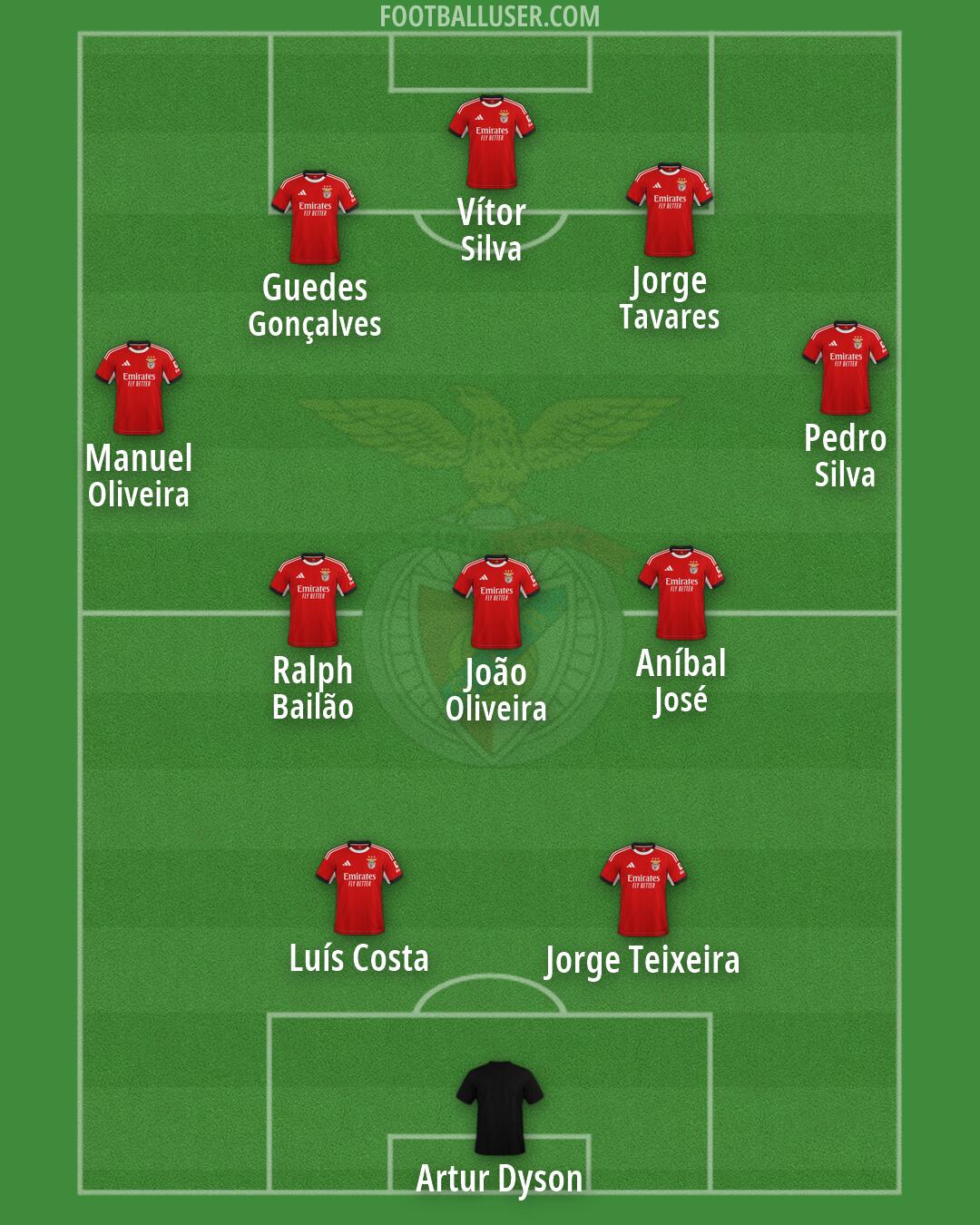 SL Benfica Formation 2026