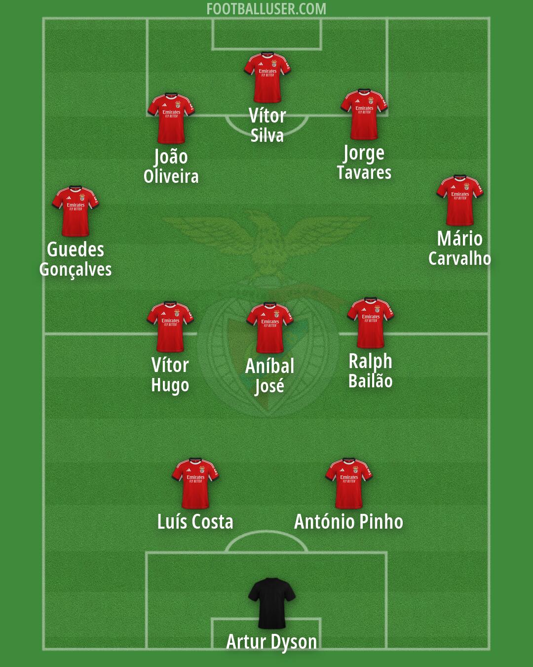 SL Benfica Formation 2026