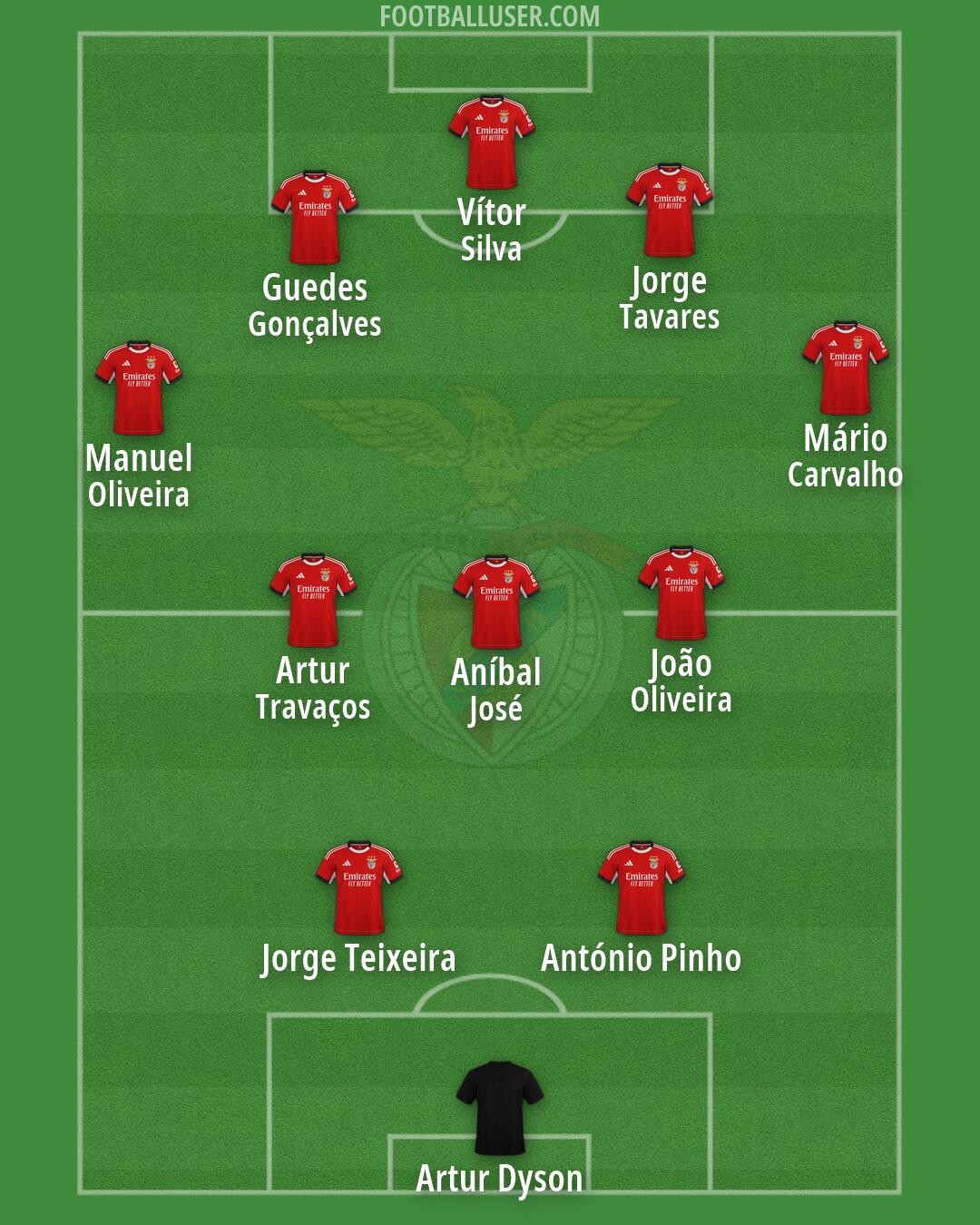 SL Benfica Formation 2026