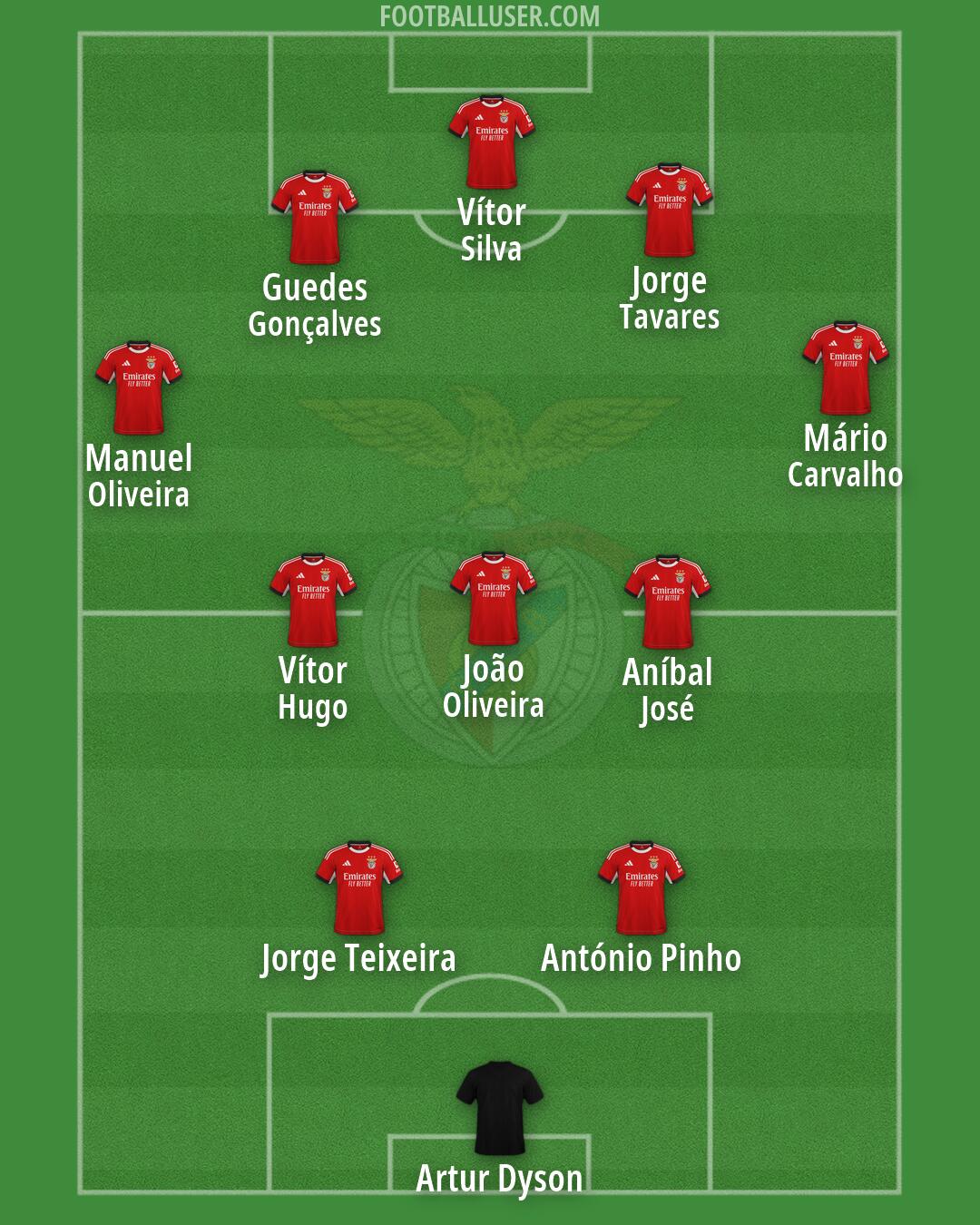 SL Benfica Formation 2026