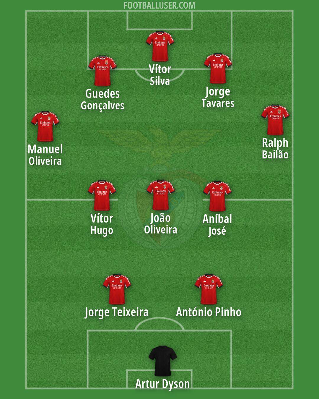 SL Benfica Formation 2026