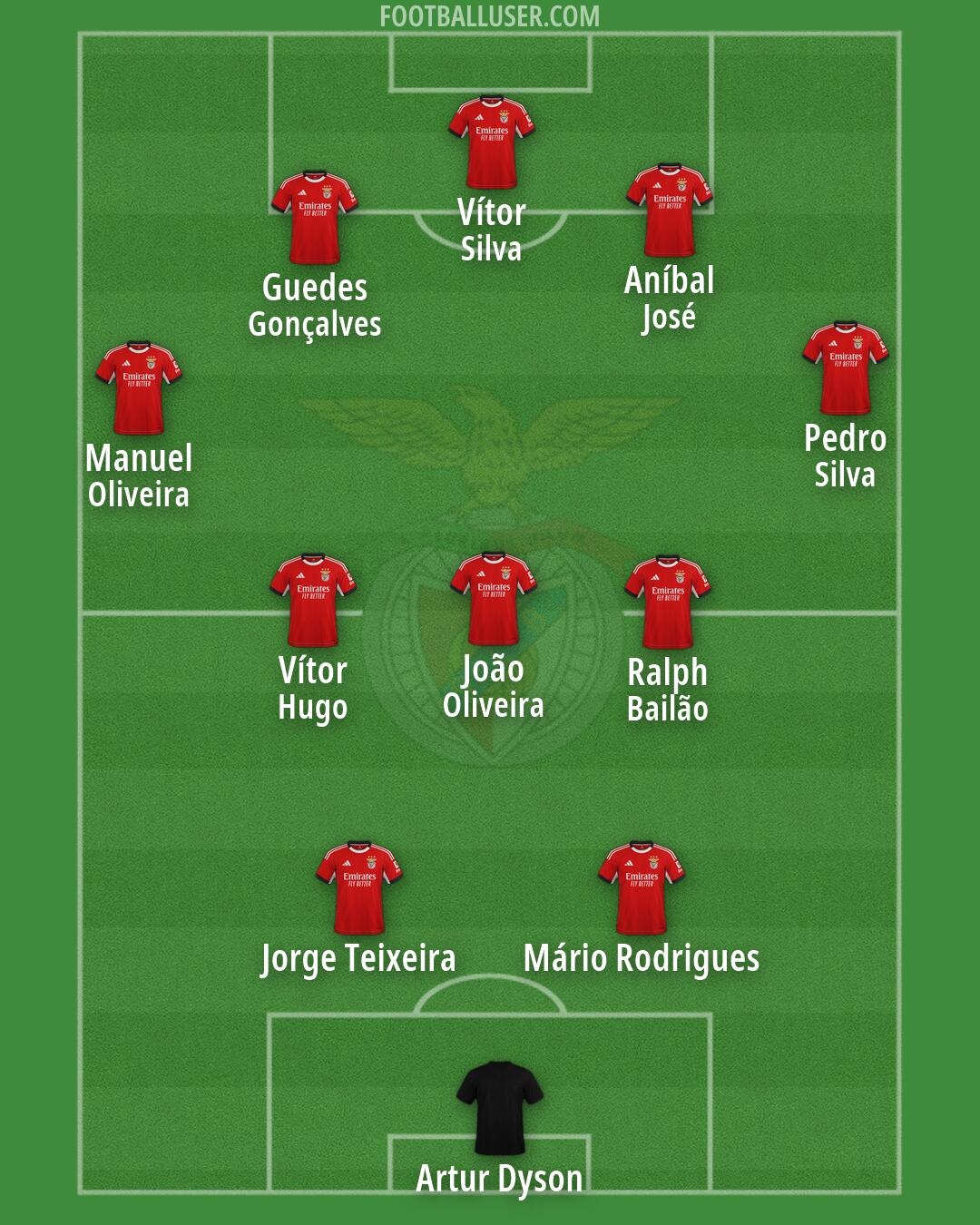 SL Benfica Formation 2026