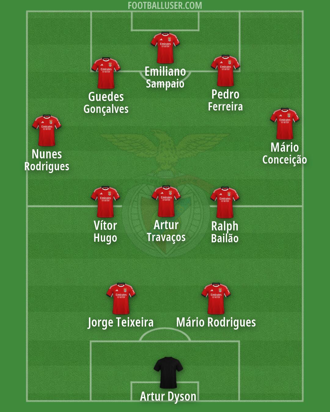 SL Benfica Formation 2026