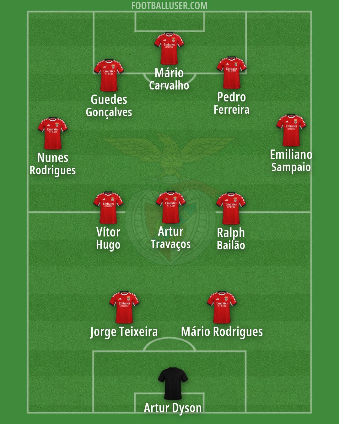 SL Benfica Formation 2026