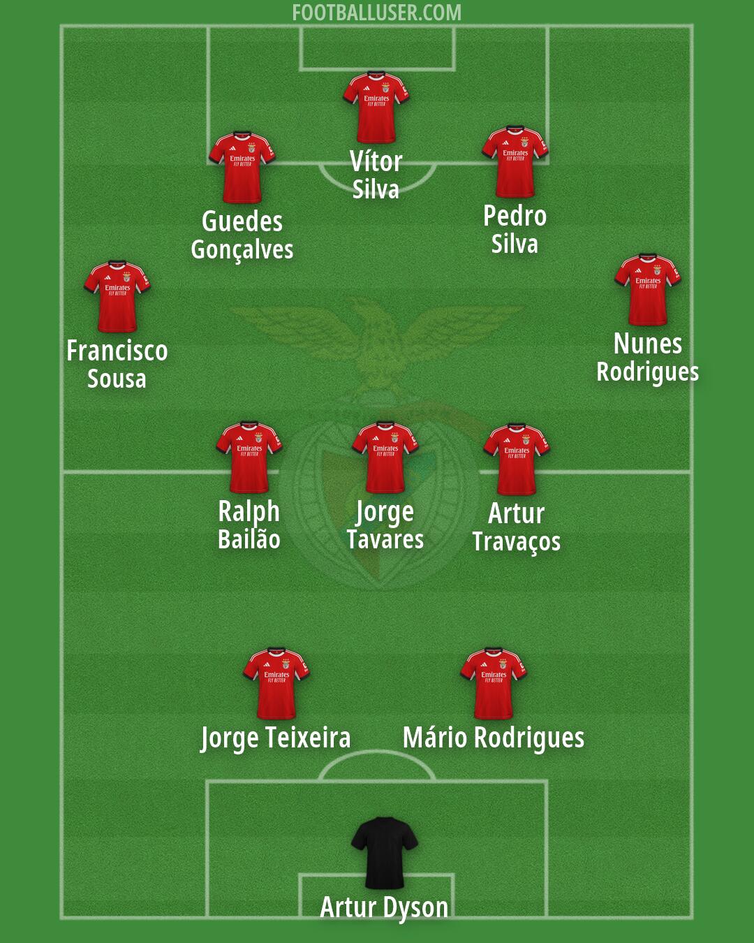 SL Benfica Formation 2026