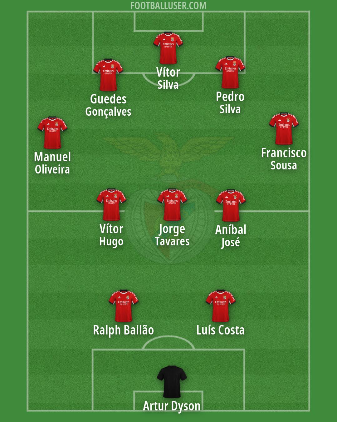 SL Benfica Formation 2026