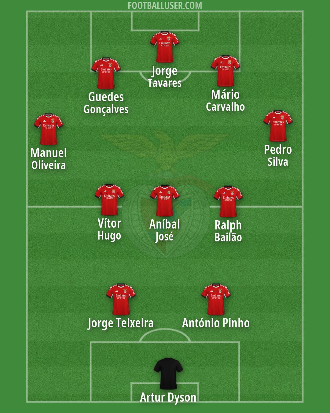 SL Benfica Formation 2026