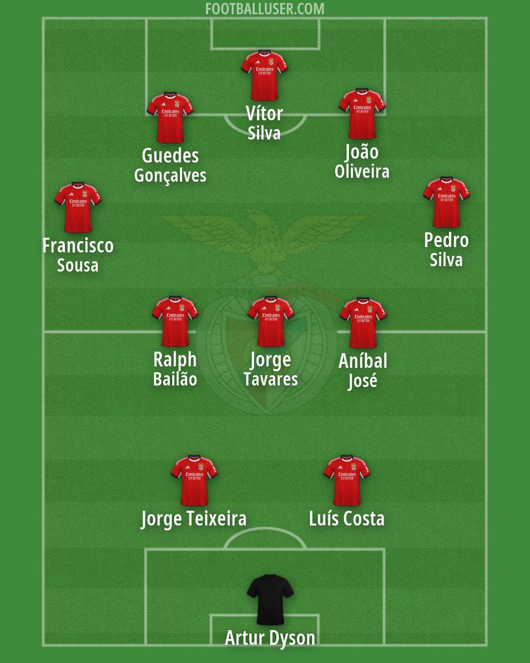SL Benfica Formation 2026