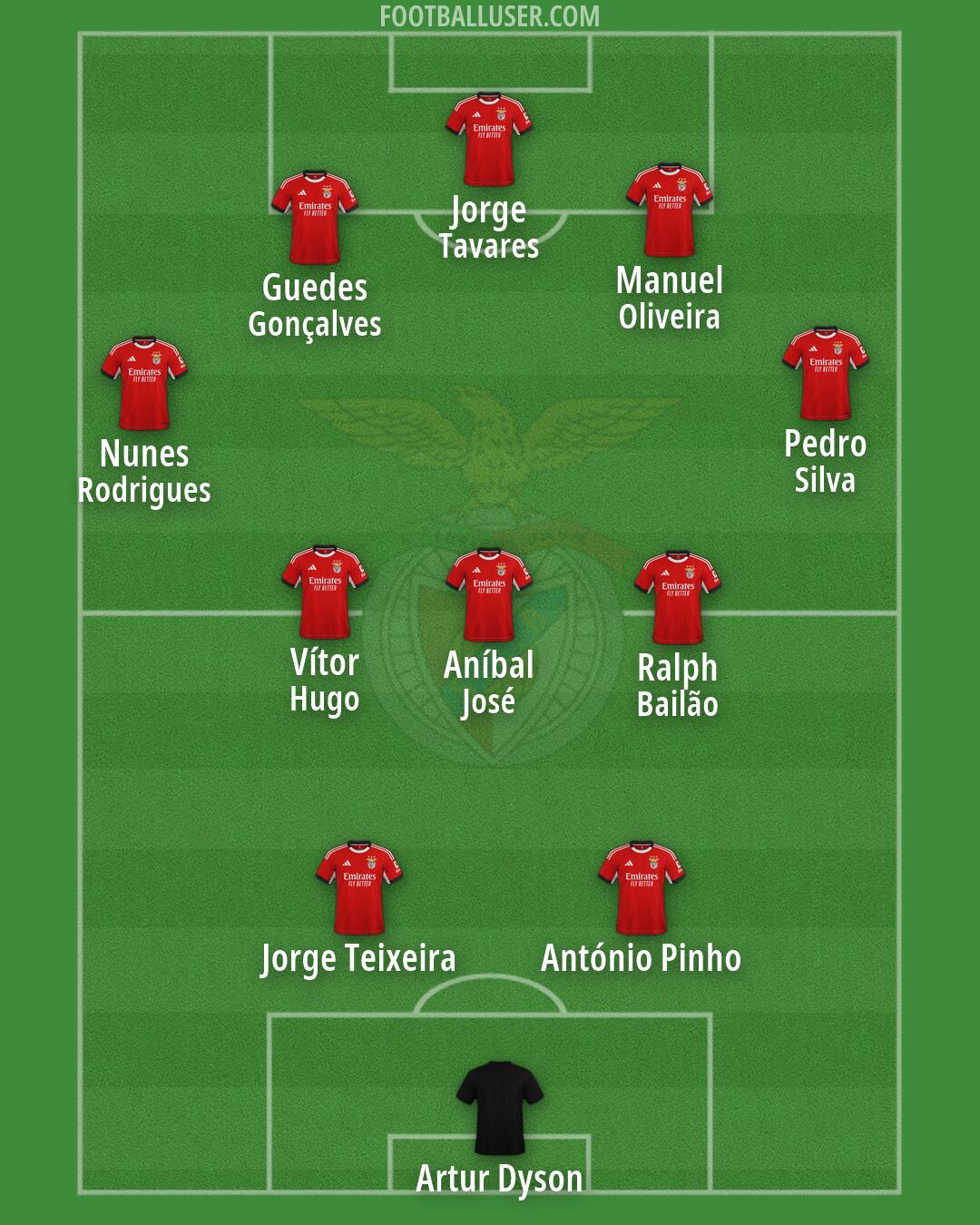 SL Benfica Formation 2026