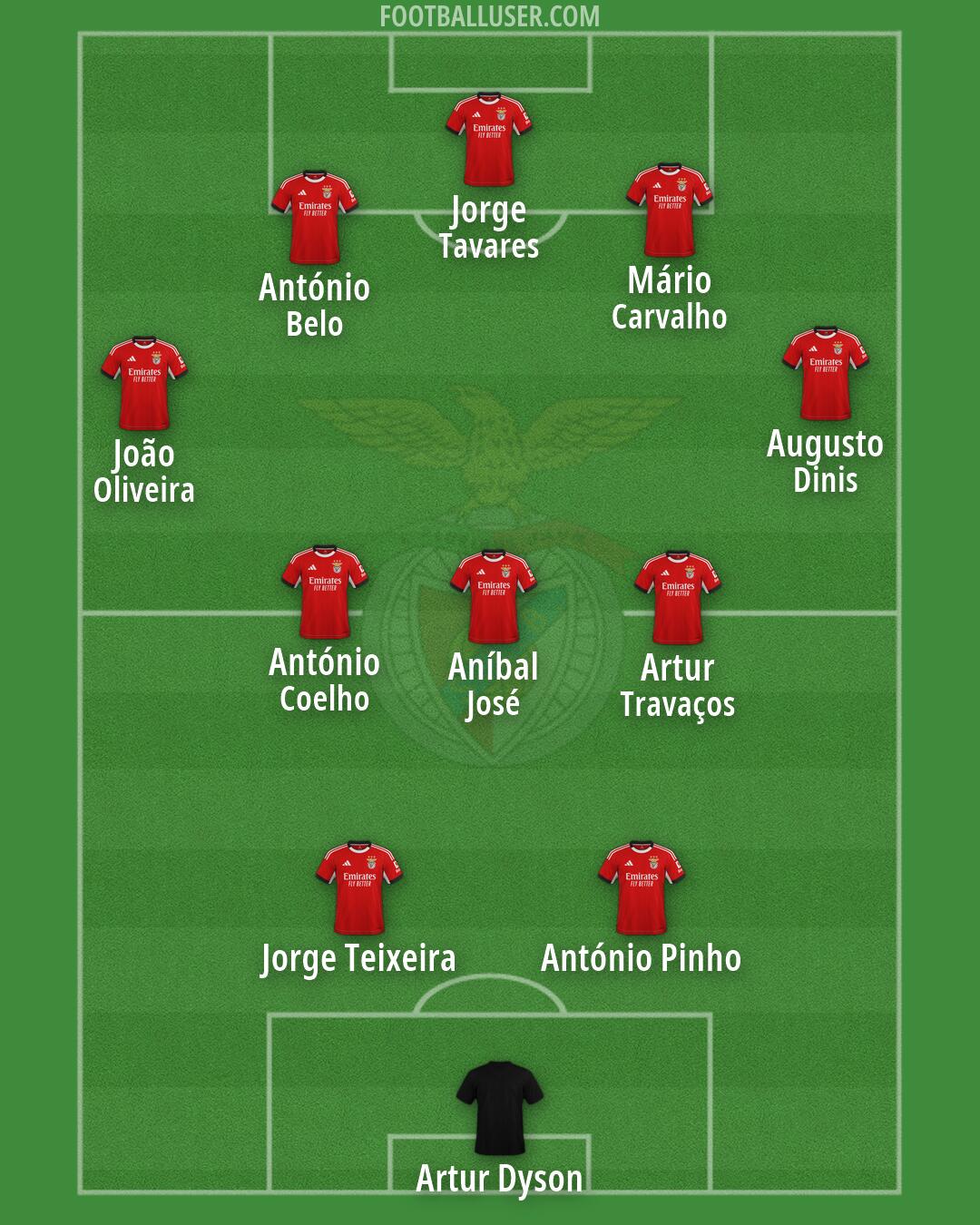 SL Benfica Formation 2026