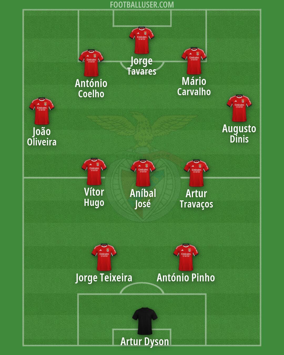 SL Benfica Formation 2026