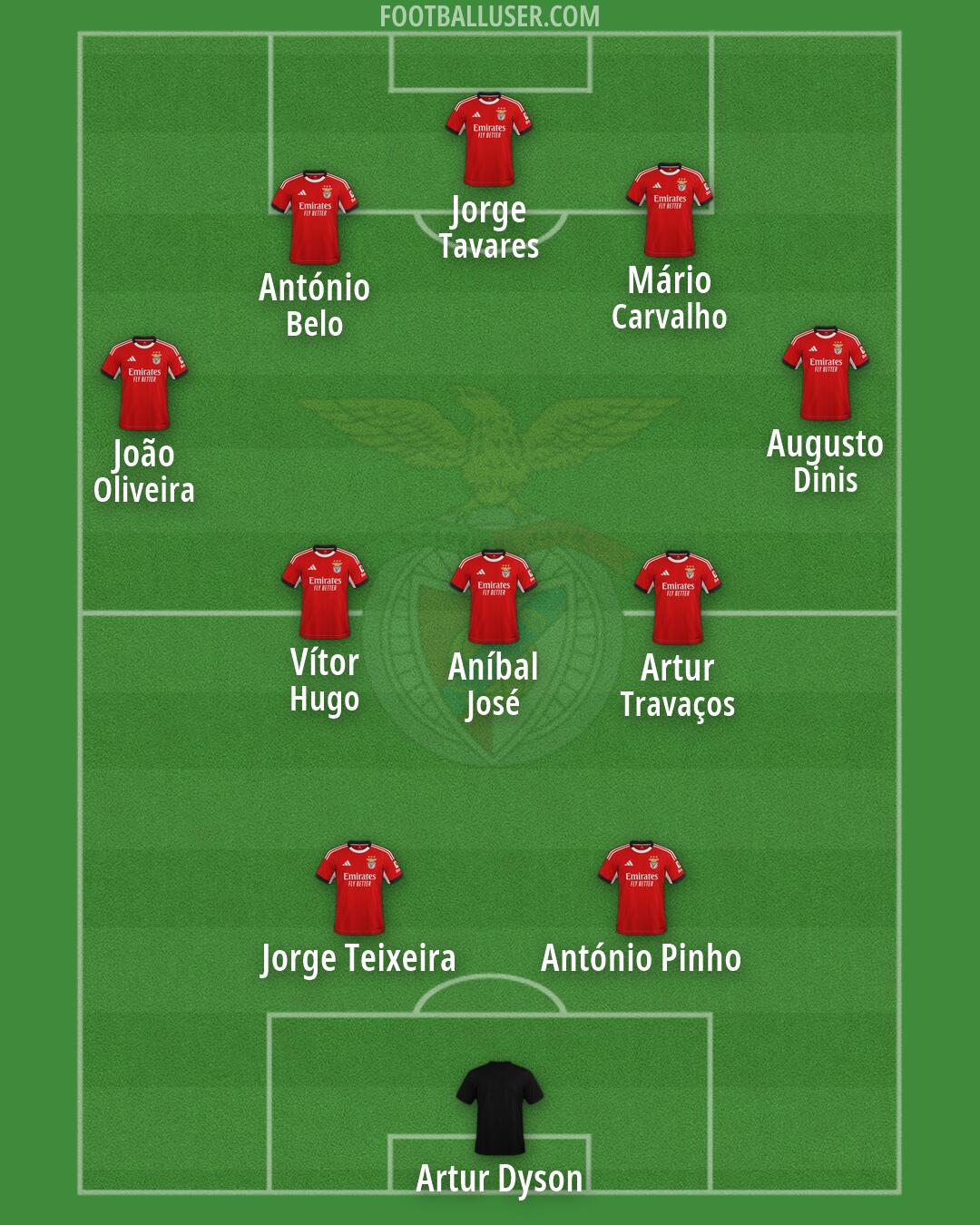 SL Benfica Formation 2026