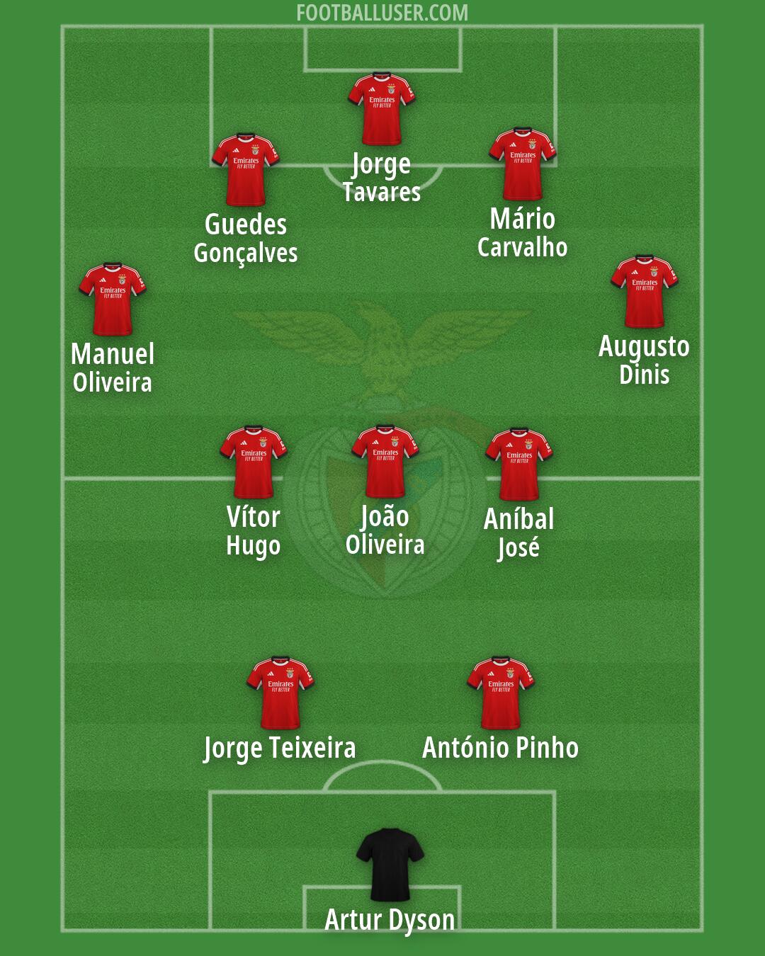 SL Benfica Formation 2026
