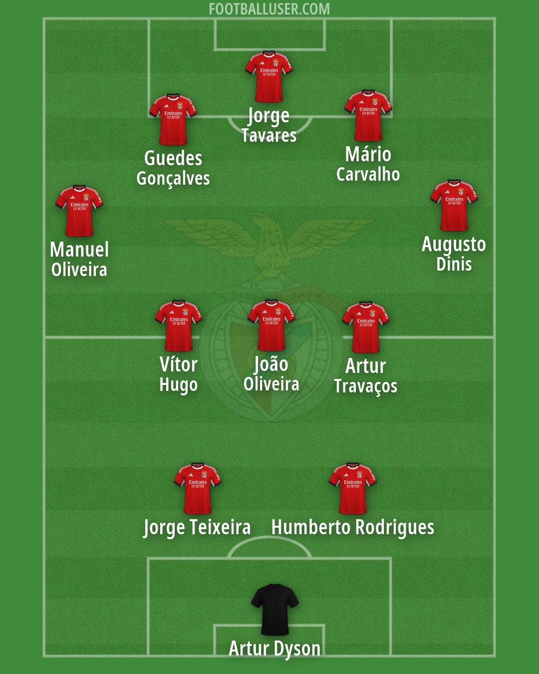 SL Benfica Formation 2026