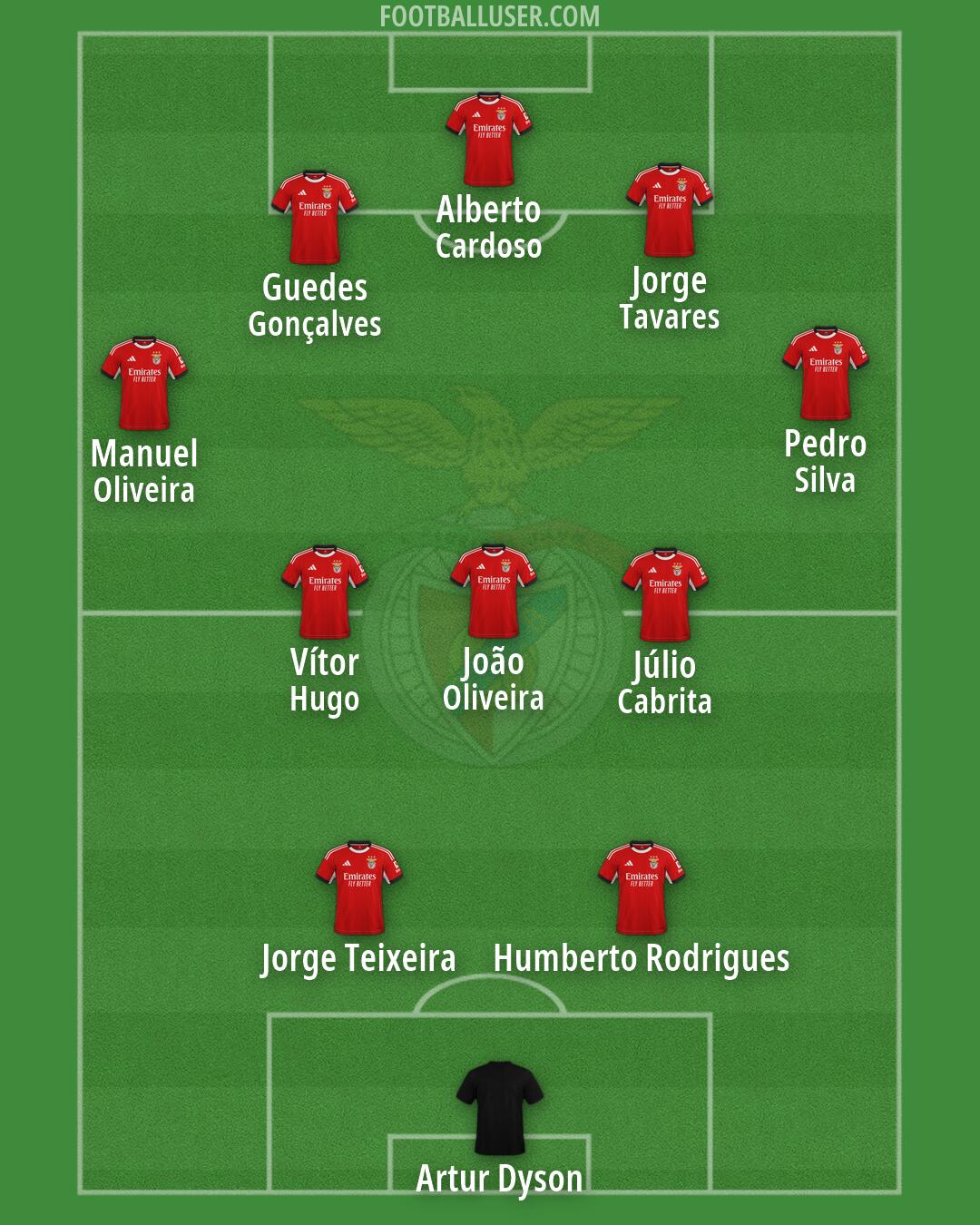 SL Benfica Formation 2026
