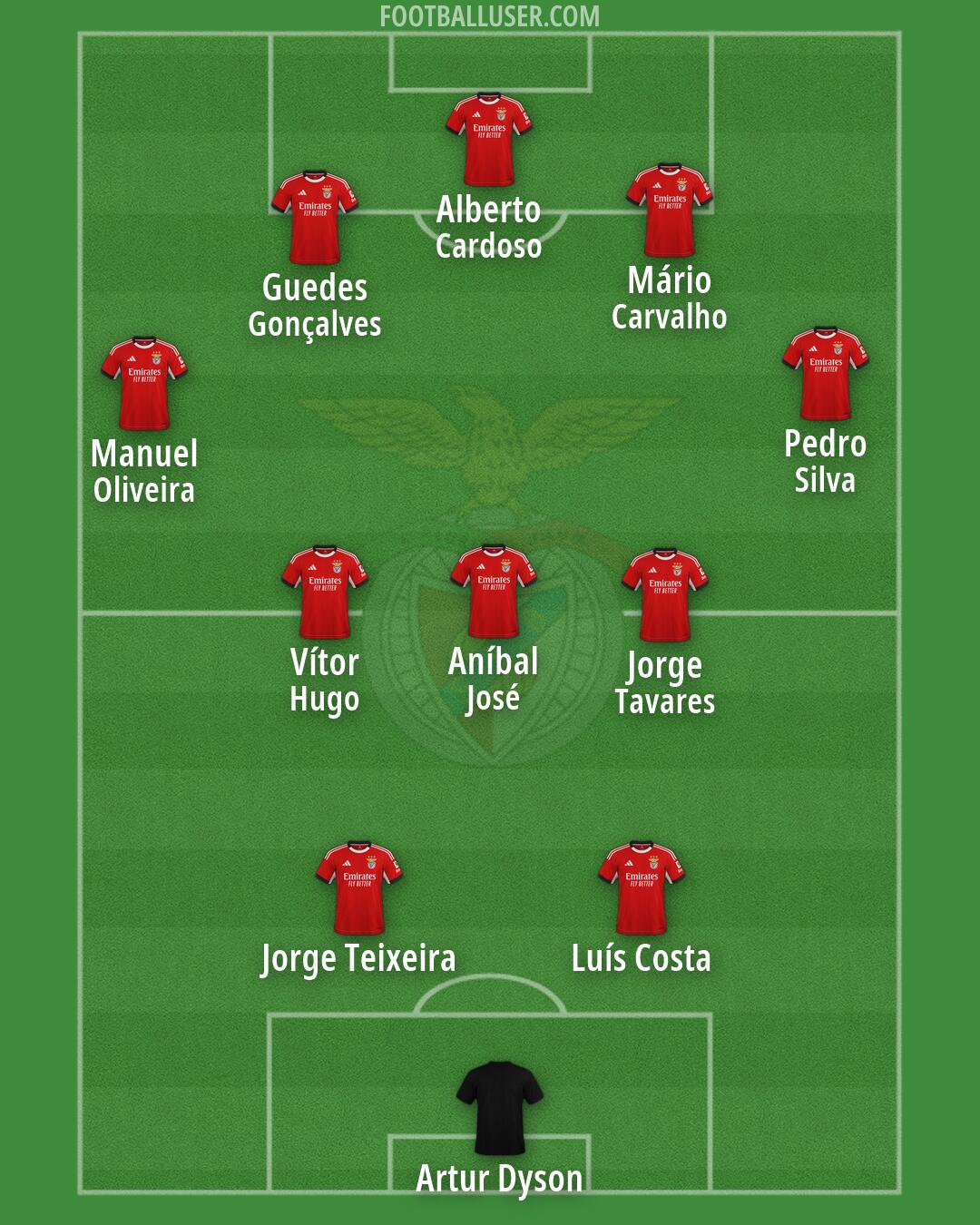 SL Benfica Formation 2026