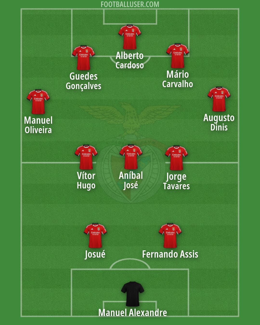 SL Benfica Formation 2026
