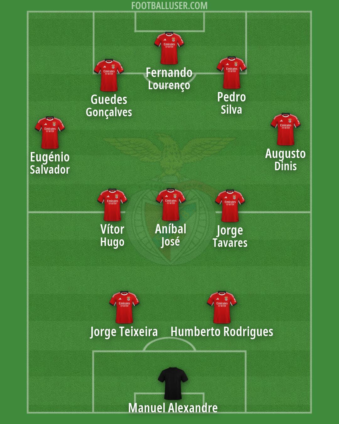 SL Benfica Formation 2026