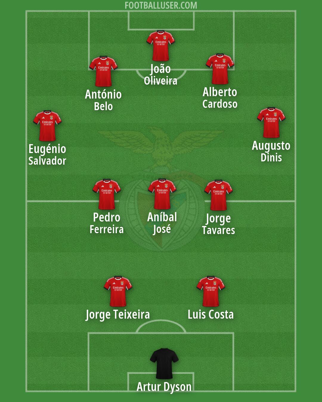 SL Benfica Formation 2026