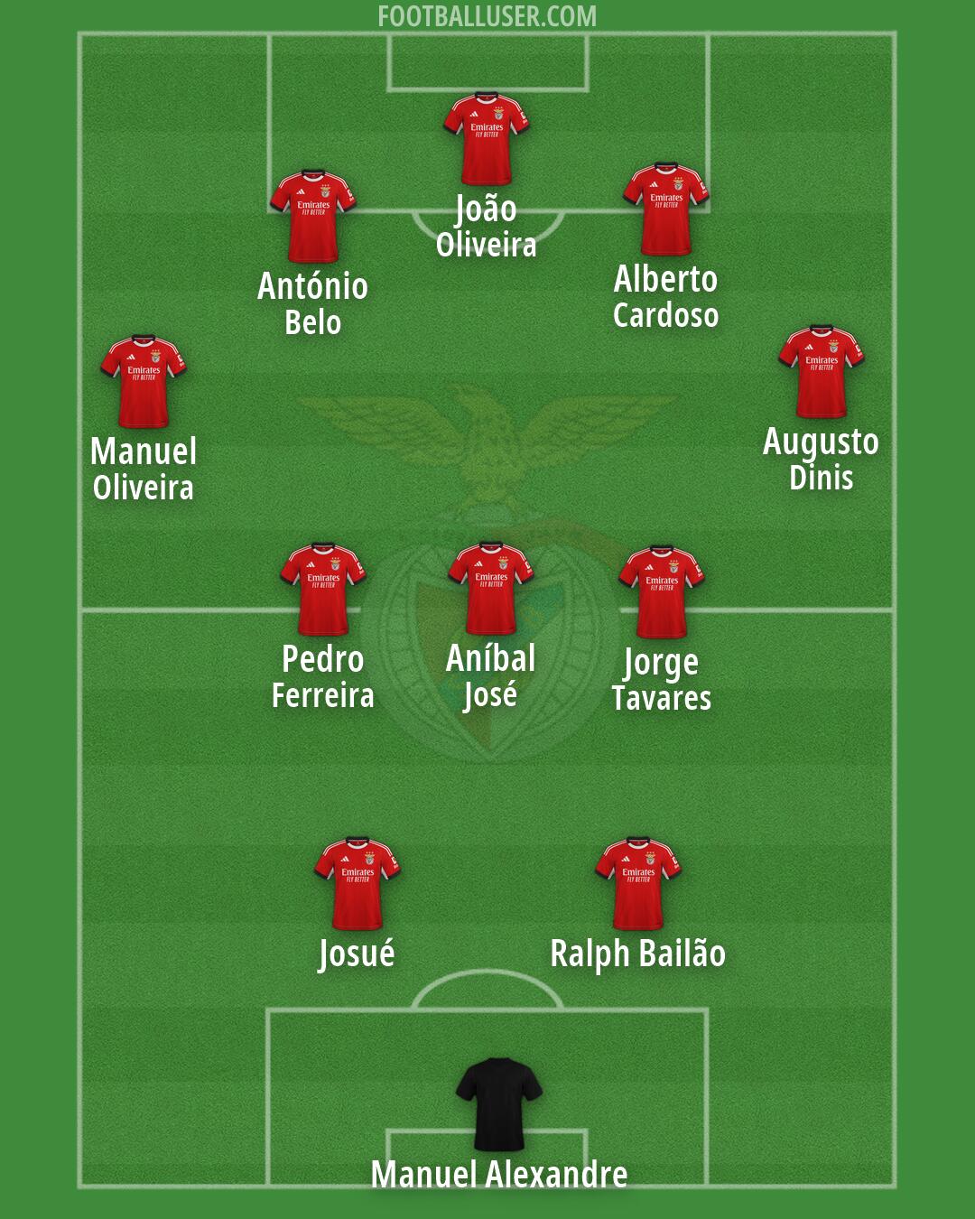 SL Benfica Formation 2026