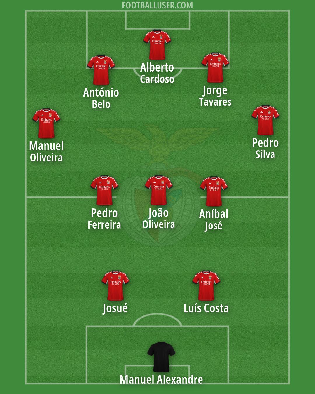 SL Benfica Formation 2026