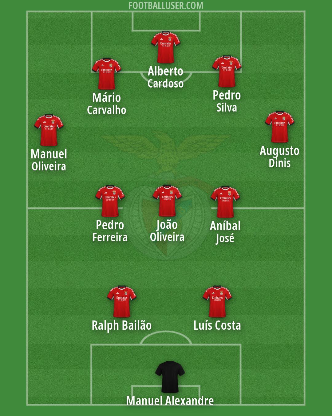 SL Benfica Formation 2026