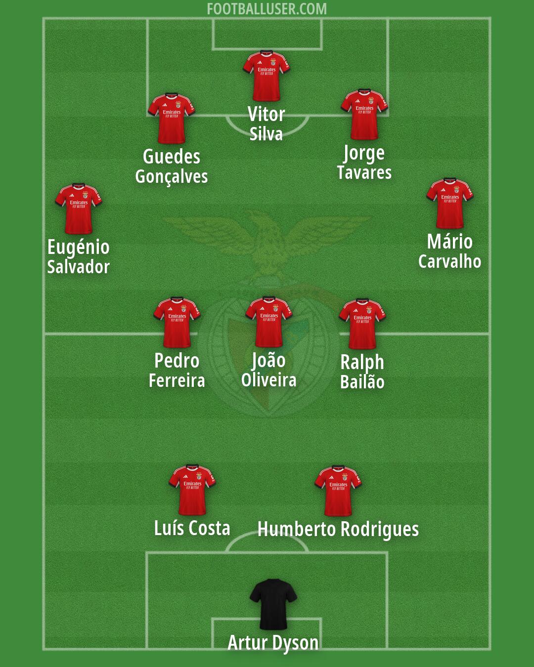 SL Benfica Formation 2026
