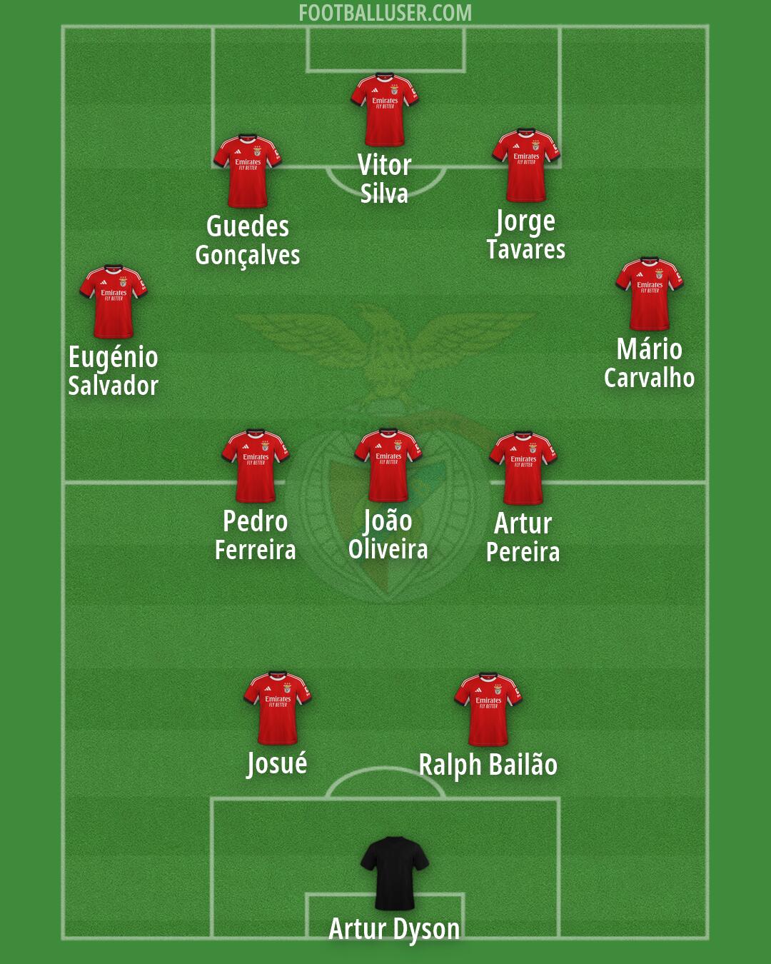 SL Benfica Formation 2026