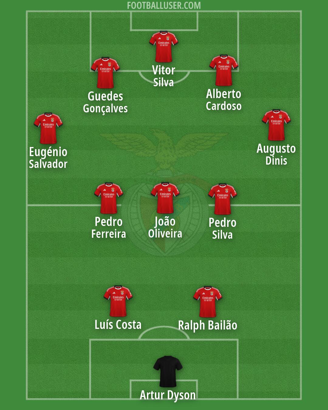 SL Benfica Formation 2026