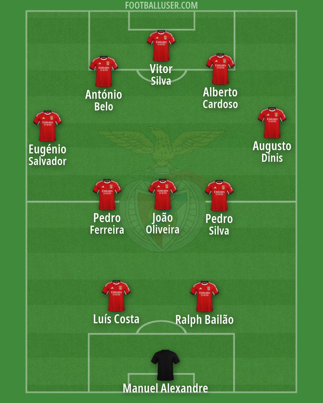 SL Benfica Formation 2026