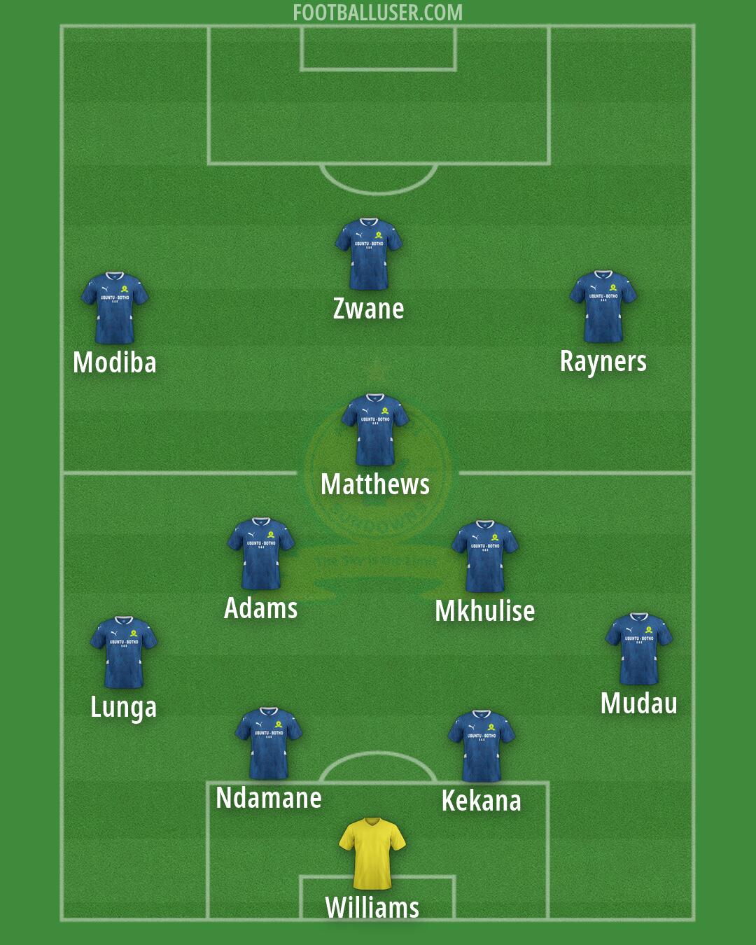 Sundowns Formation 2026
