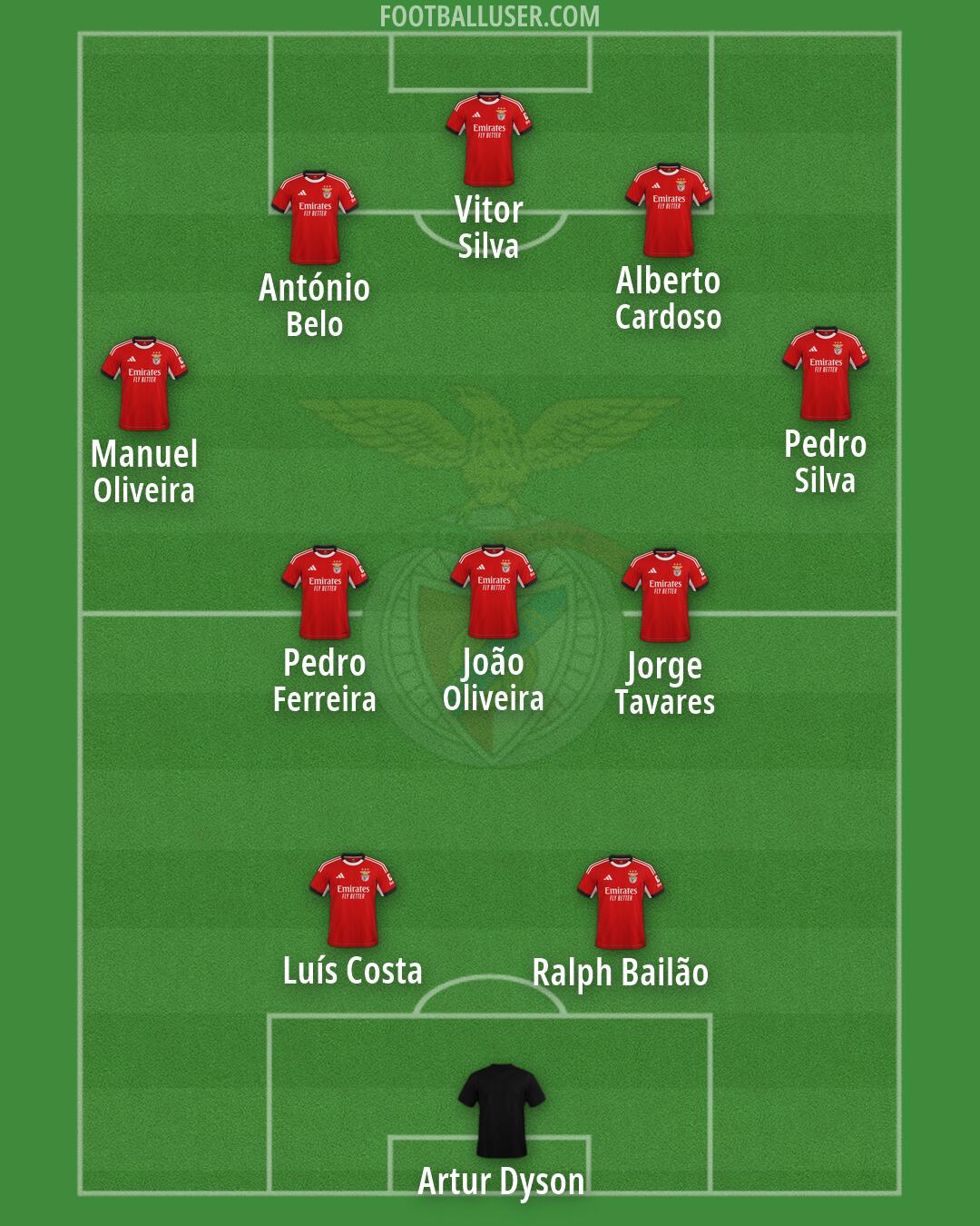 SL Benfica Formation 2026
