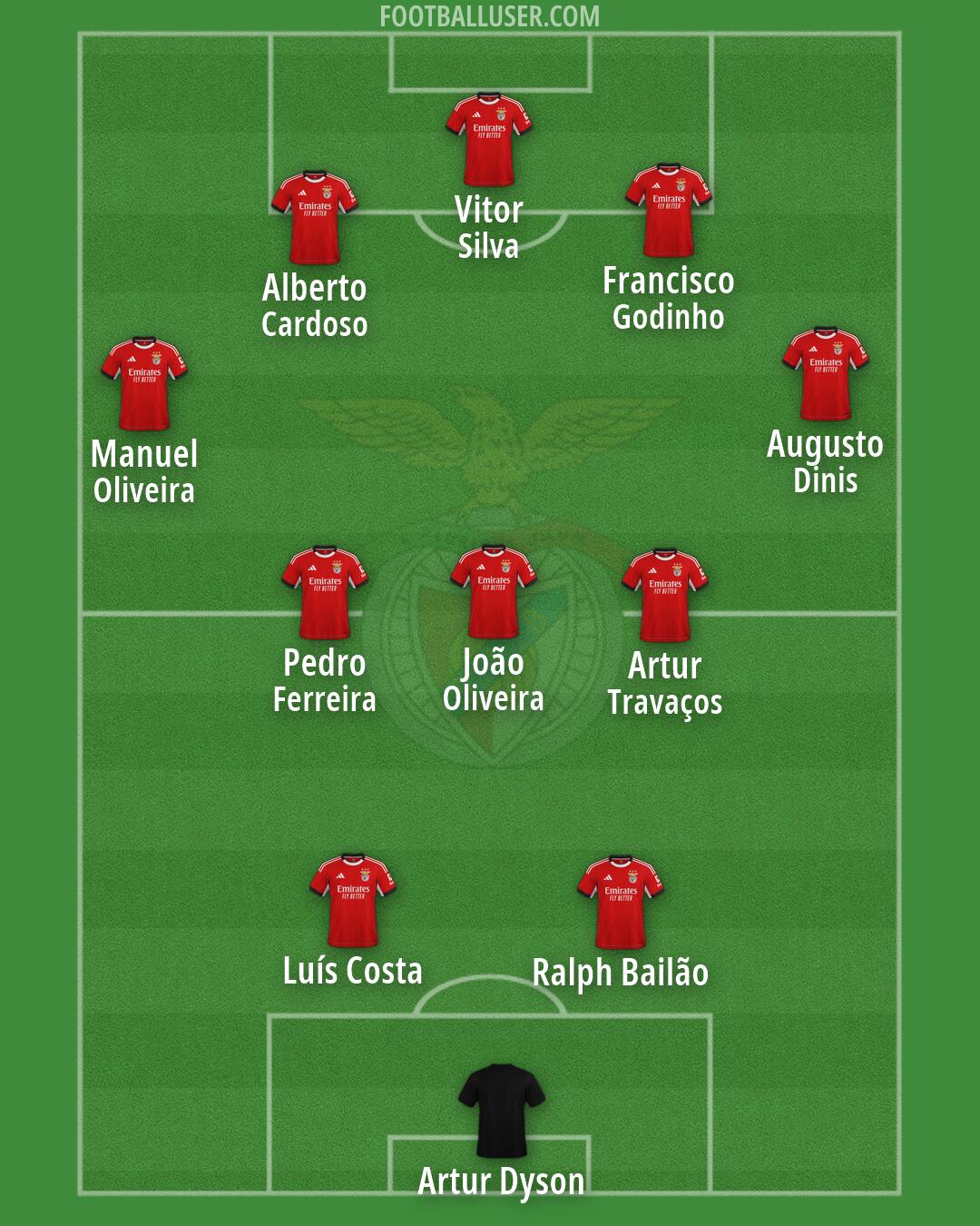 SL Benfica Formation 2026
