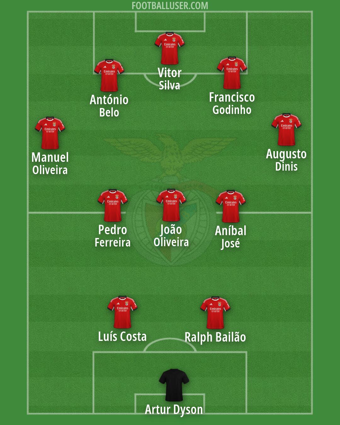 SL Benfica Formation 2026